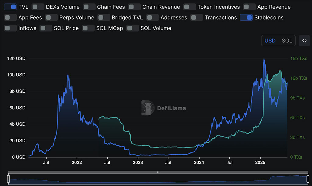 Solaxy Burns $62M in SOLX and Rallies $1M Overnight as Presale Enters Final Countdown