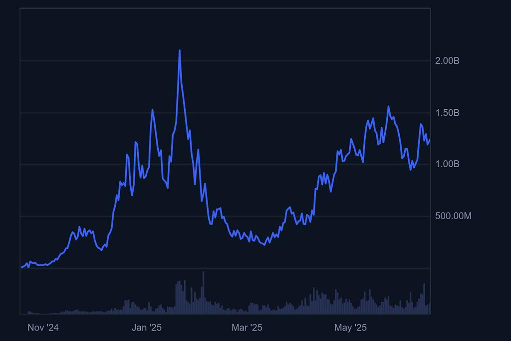 Solaxy: Last Opportunity to Buy Before Claims and Listings - $53M Raised
