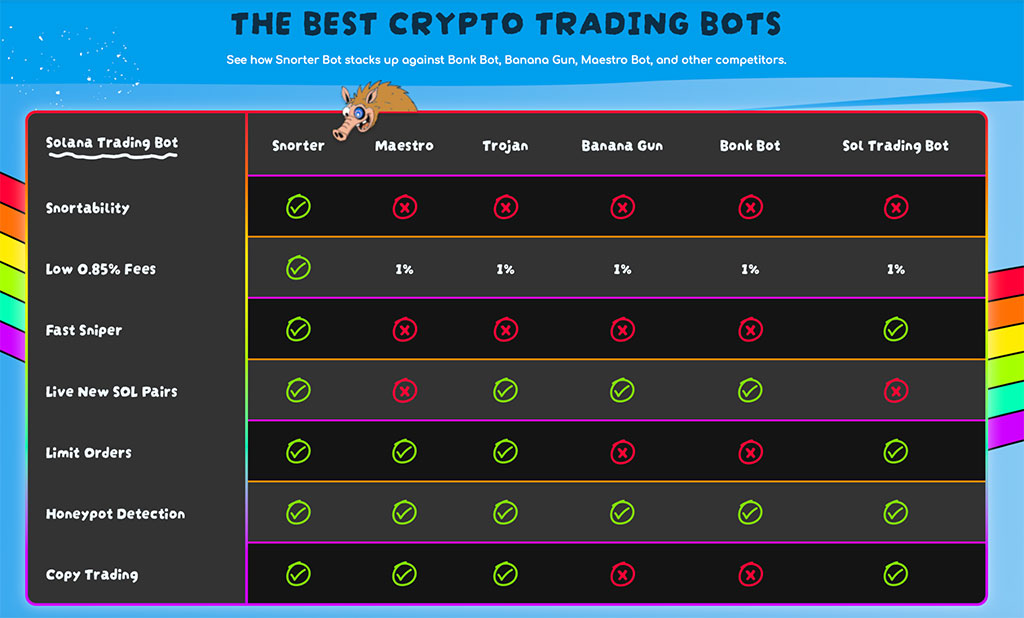 Telegram Trading Bot Snorter Bot Raises $600K, Sets Industry-Low Fees for Meme Coin Snipers
