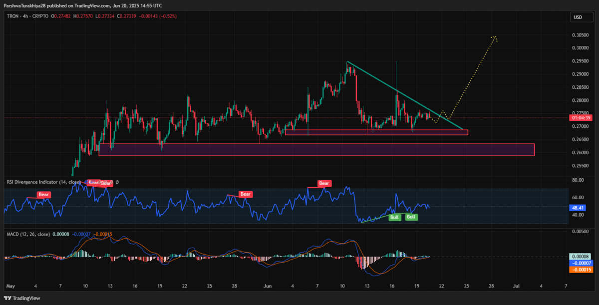 TRON price forecast | Source: TradingView