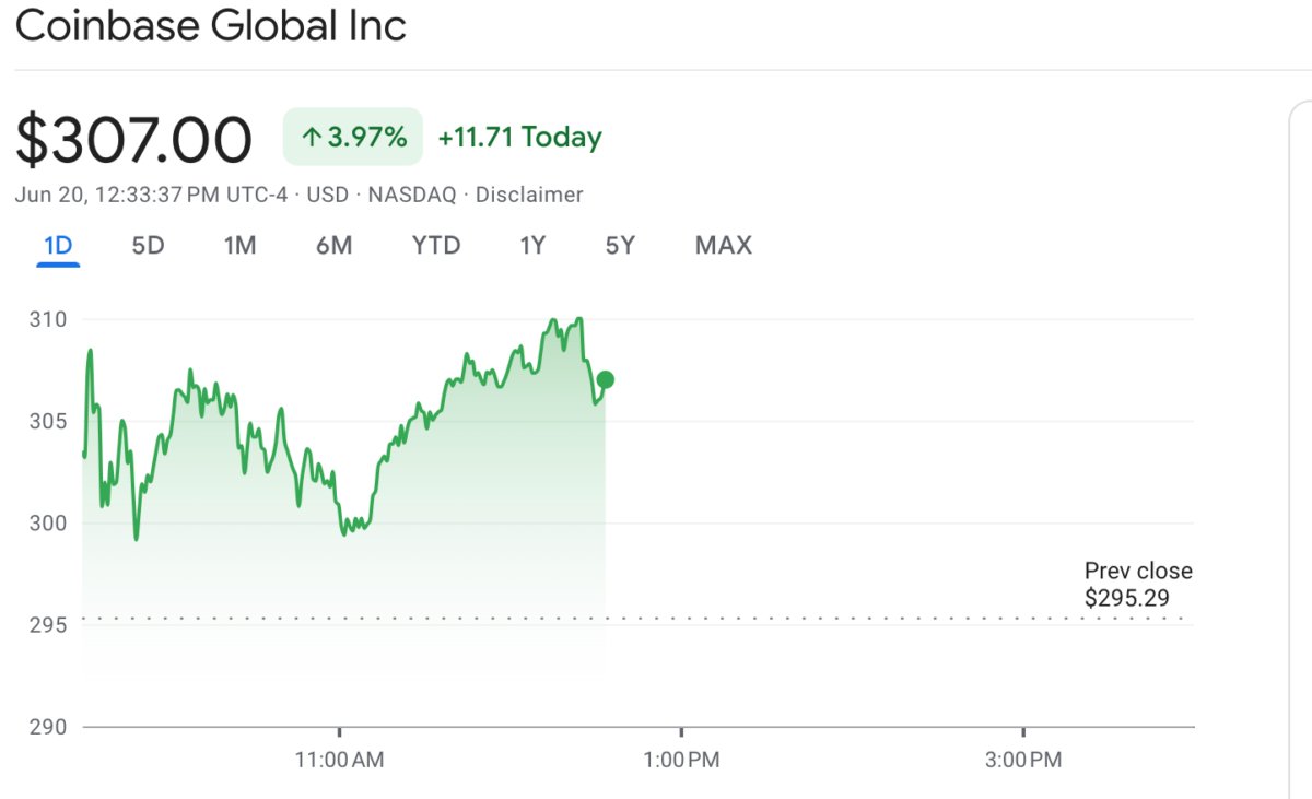 Coinbase (COIN) Share Price, June 20, 2025 | Source: NASDAQ