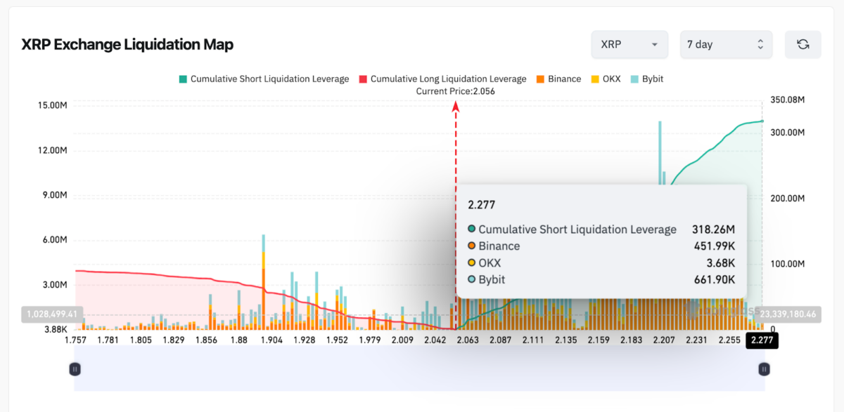 Ripple (XRP) Liquidation Map | Coinglass