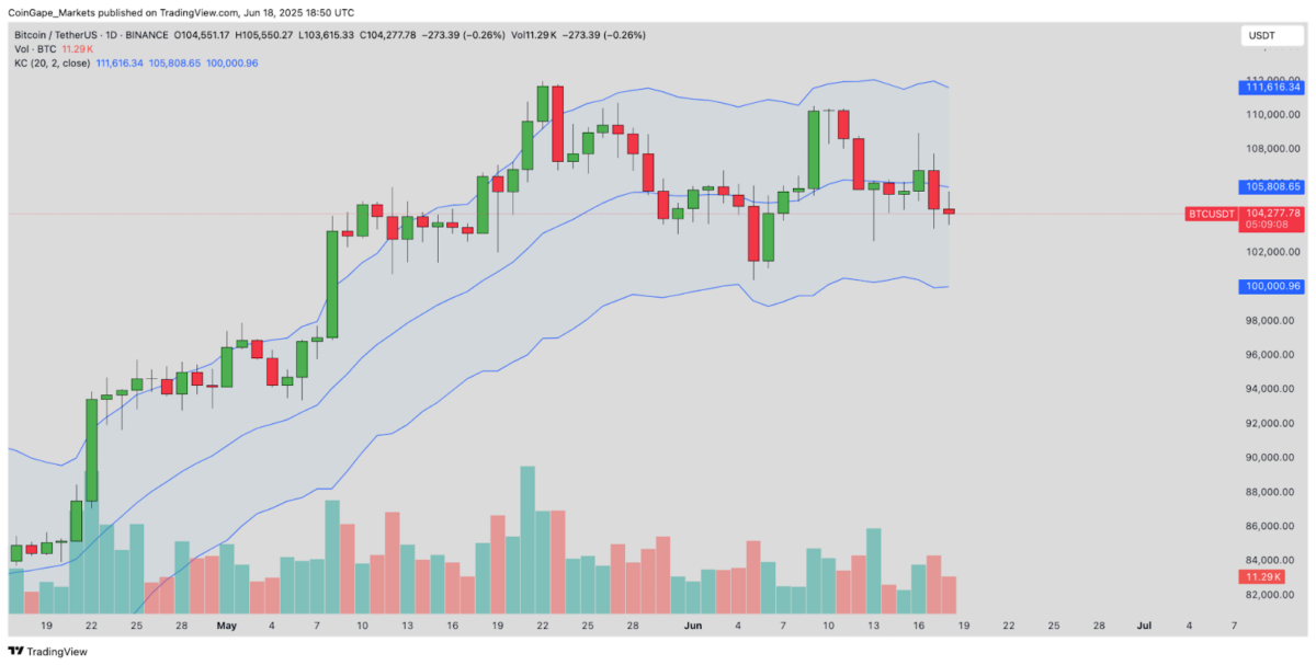 Bitcoin price forecast | June 18, 2025 | Source: TradingView