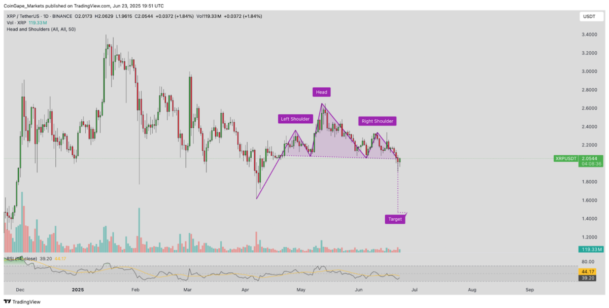 XRP Price Forecast | Source: TradingView