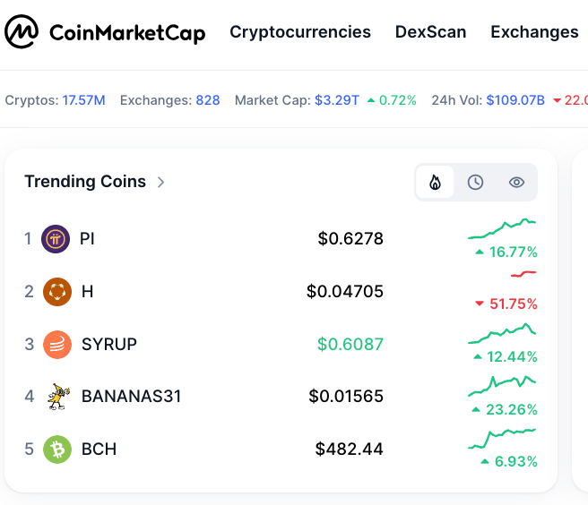 Pi Coin leads top trending coins, ahead of Pi 2Day Event | Source: CoinMarketCap, June 25, 2025