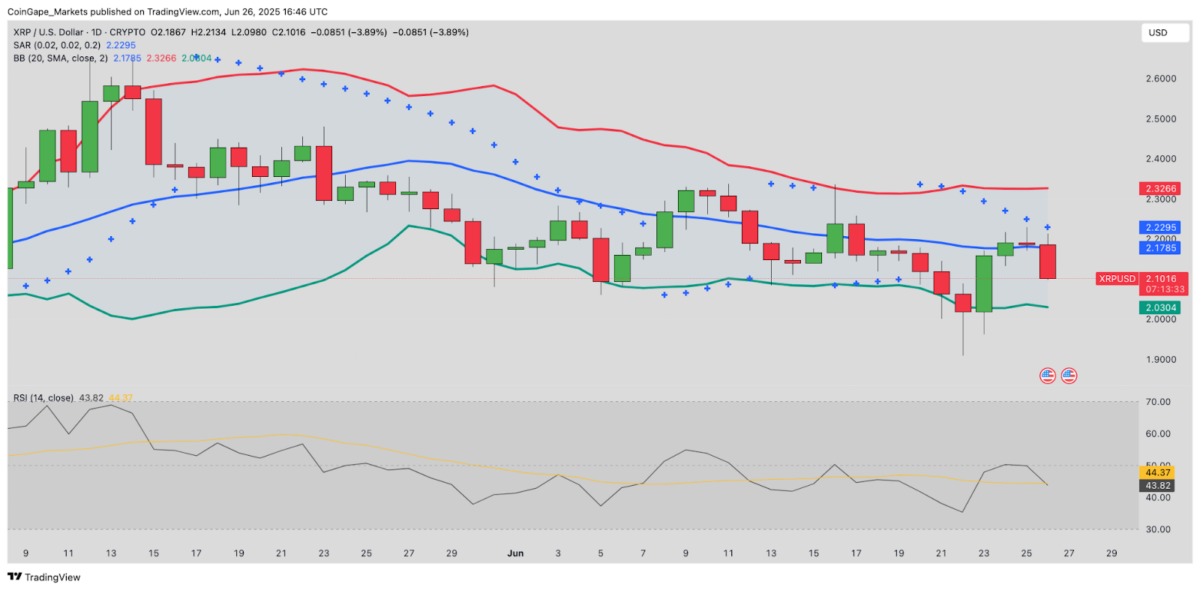 Ripple (XRP) Price Forecast