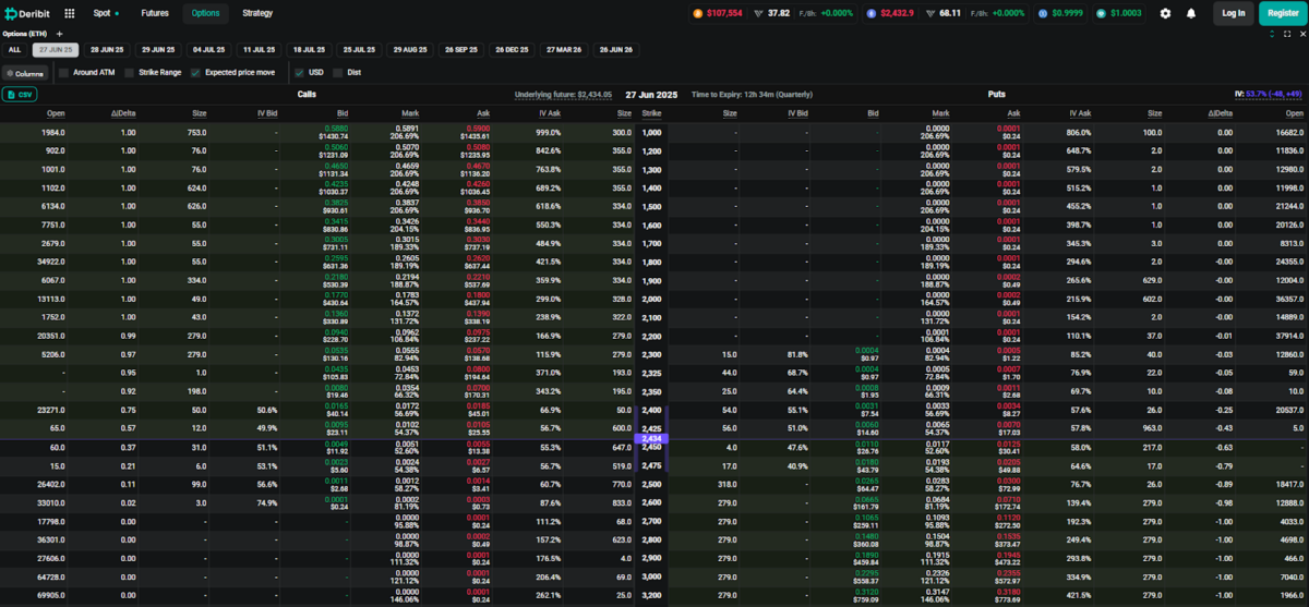 ETH option chain data (Source: Deribit)