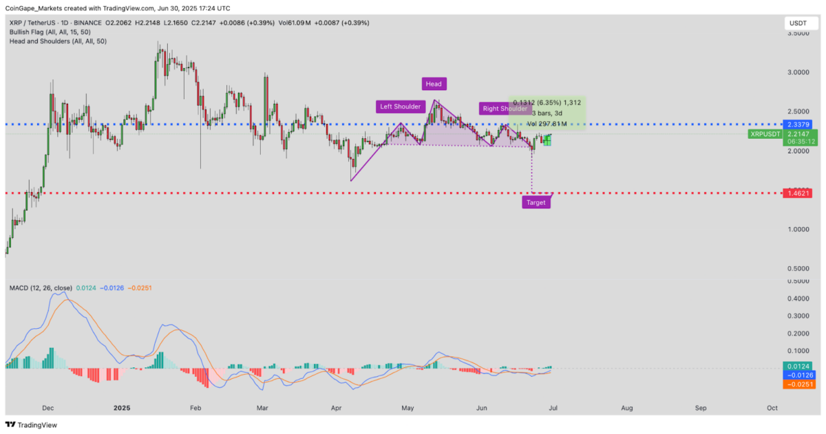 Ripple (XRP) Price Forecast | June 30