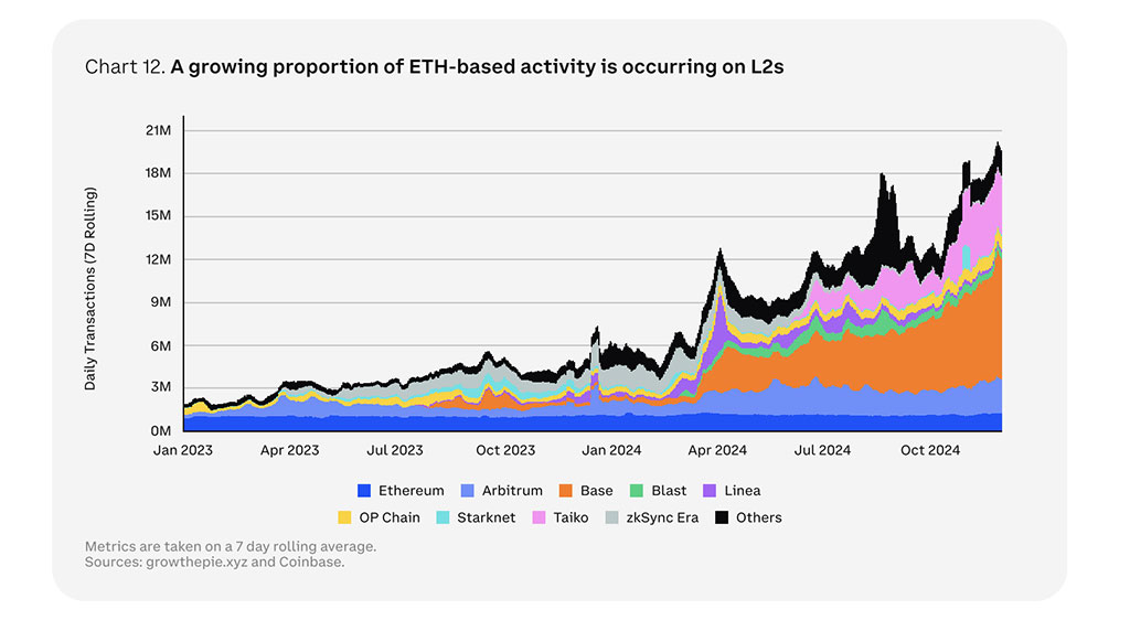 New & Upcoming Coinbase Listings in 2025: What New Coins Are Coming
