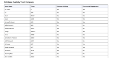 Assets in Coinbase Custody