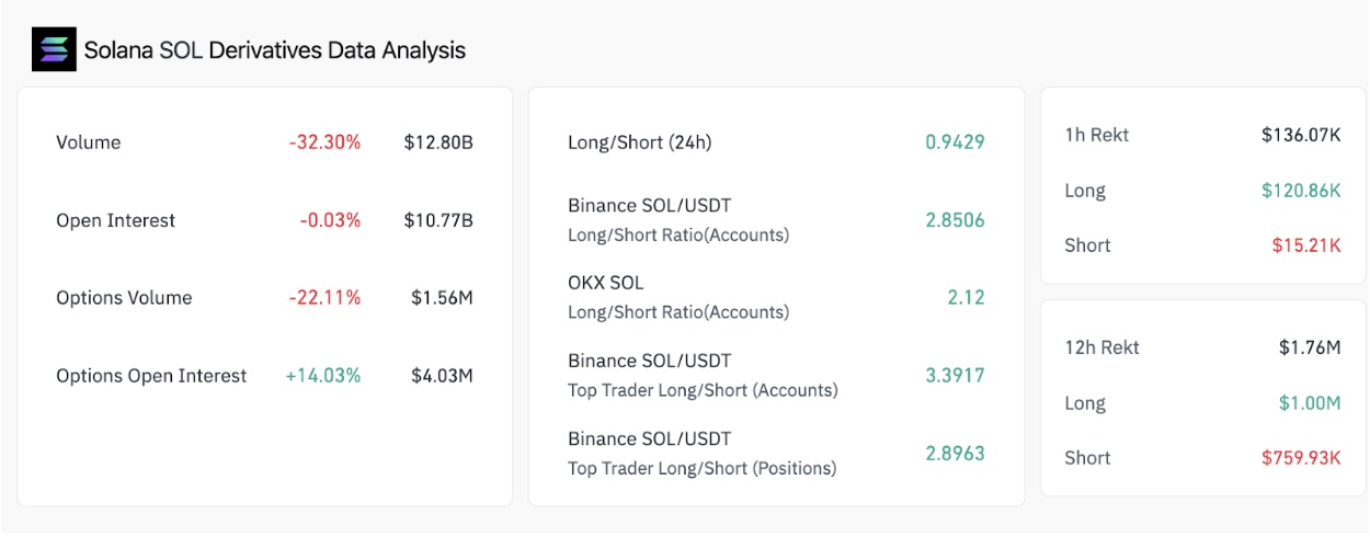 Solana Derivatives Trading Data | Source: Coinglass, July 27, 2025