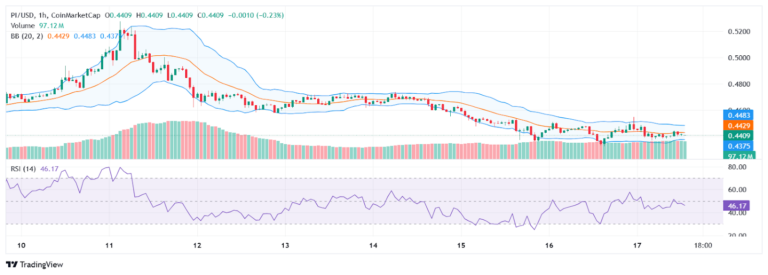 pi coin price chart