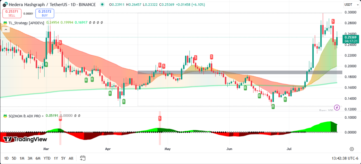 Hedera (HBAR) Price Forecast | HBARUSD