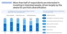 Report by EY Panthenon about RWAs