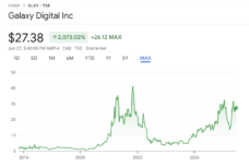 Galaxy Digital Inc stock chart