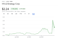HYLQ Strategy Corp stock chart