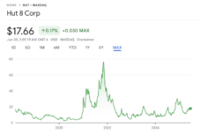 Hut 8 Corp stock chart