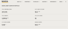 MARA Holdings BTC Mining output page