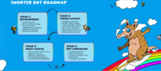 Snorter Bot tokenomics breakdown diagram