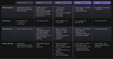 Starknet Roadmap