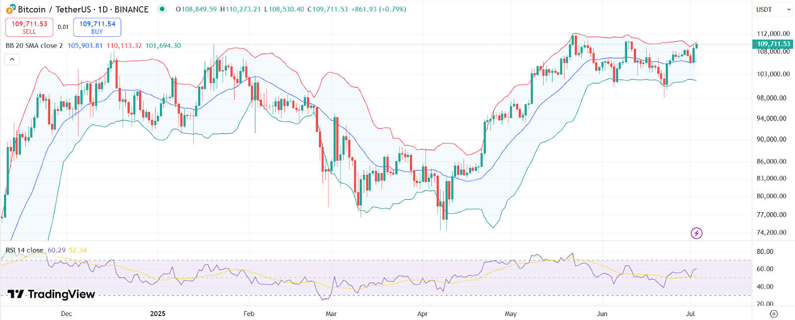  Trading View