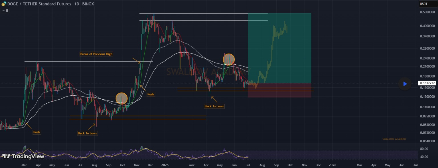  TradingView