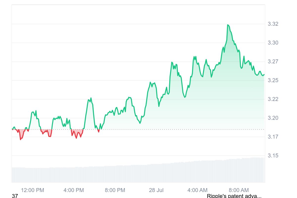 SOL Price Chart with Indicators | Source: TradingView