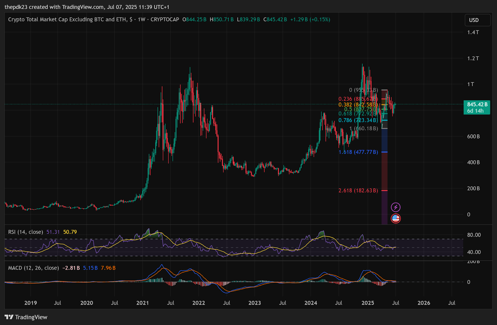  TradingView