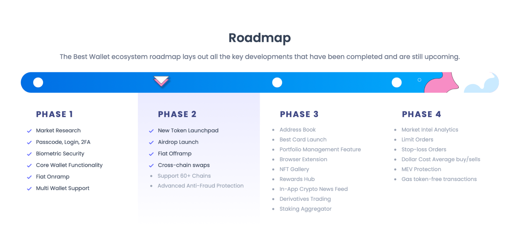 Best Wallet Project Roadmap