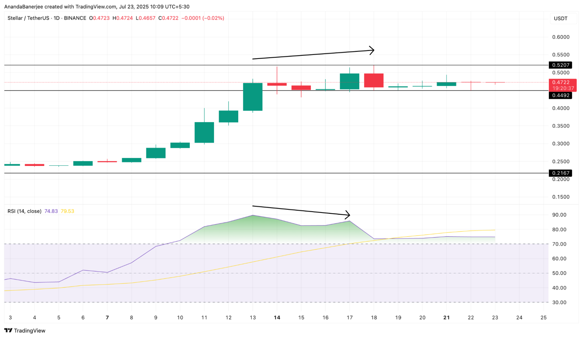  TradingView