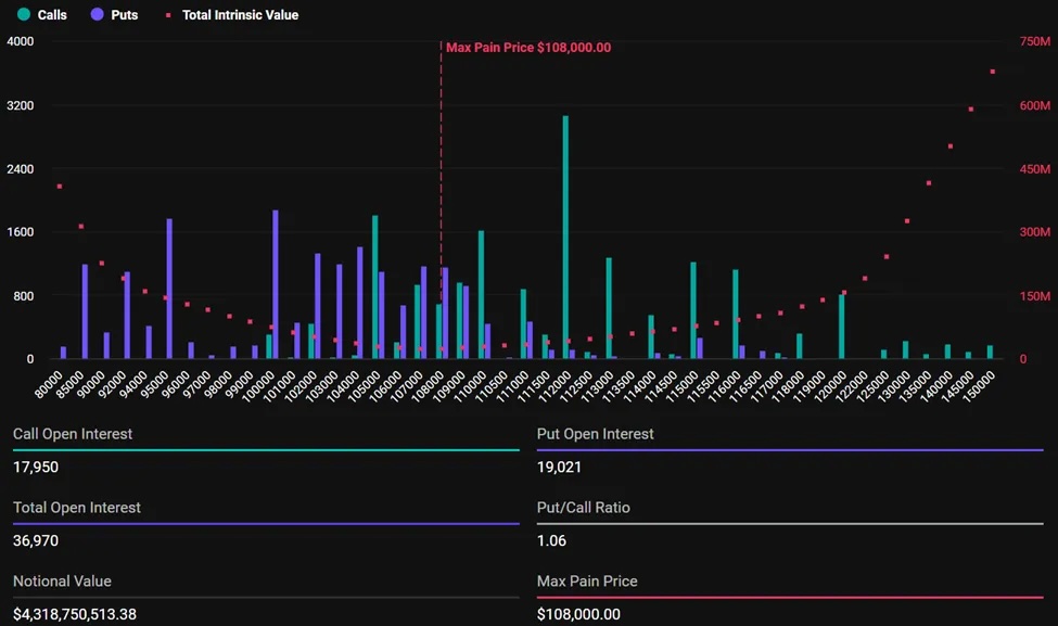 Bitcoin Options Expiry 