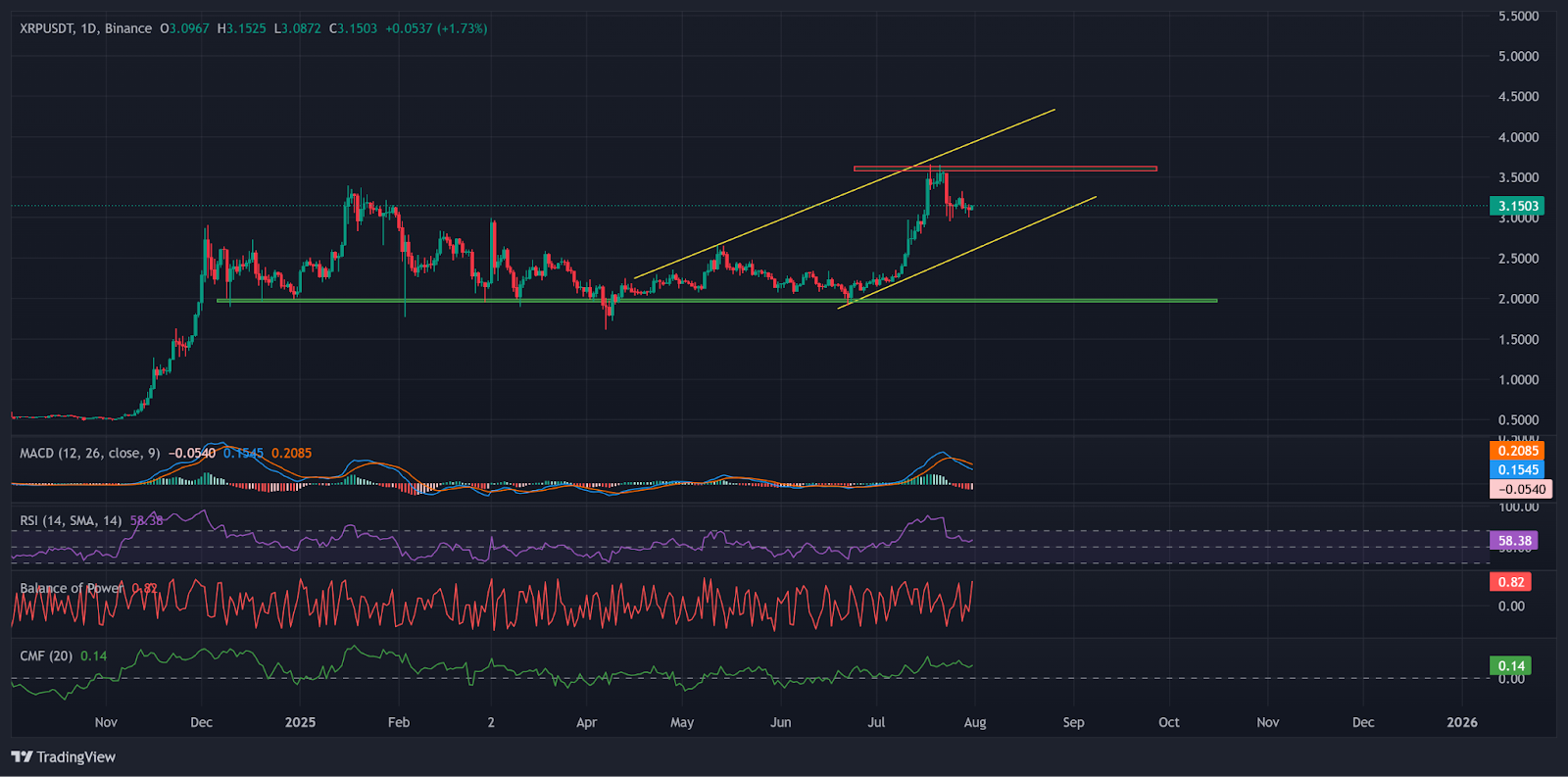  TradingView