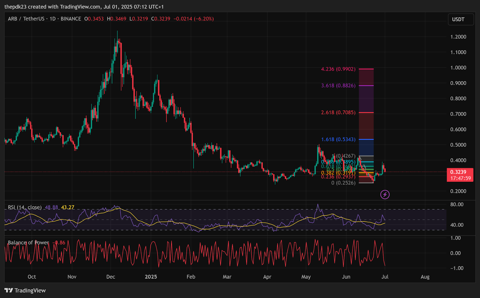  TradingView