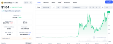 Source: CoinMarketCap