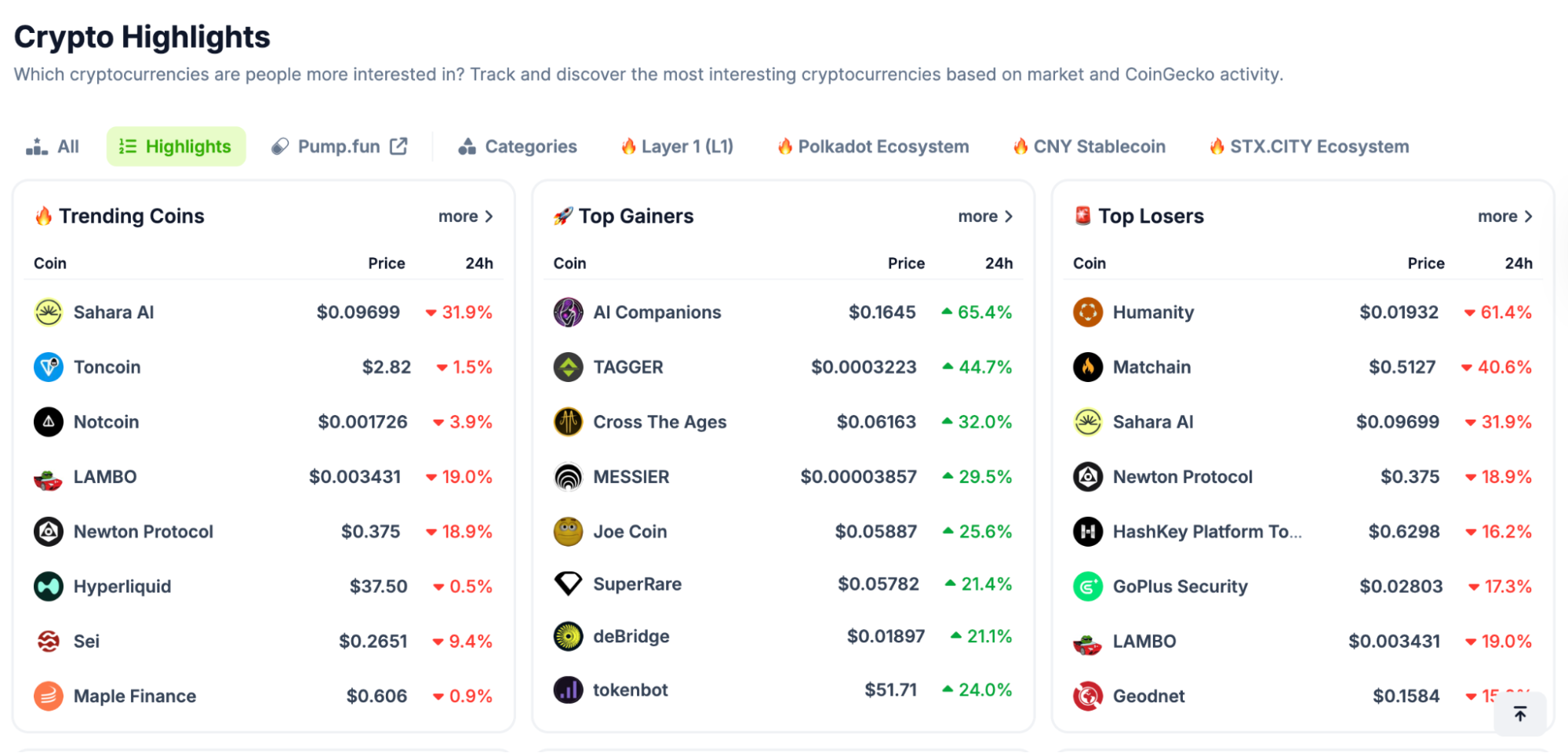 CoinGecko trending coins section highlighting popular cryptocurrency projects