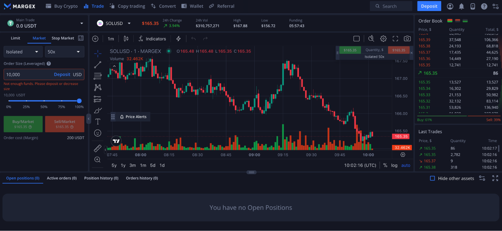 complete a futures order form
