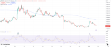 Pepe’s daily price chart with 200-day SMA and 14-day RSI