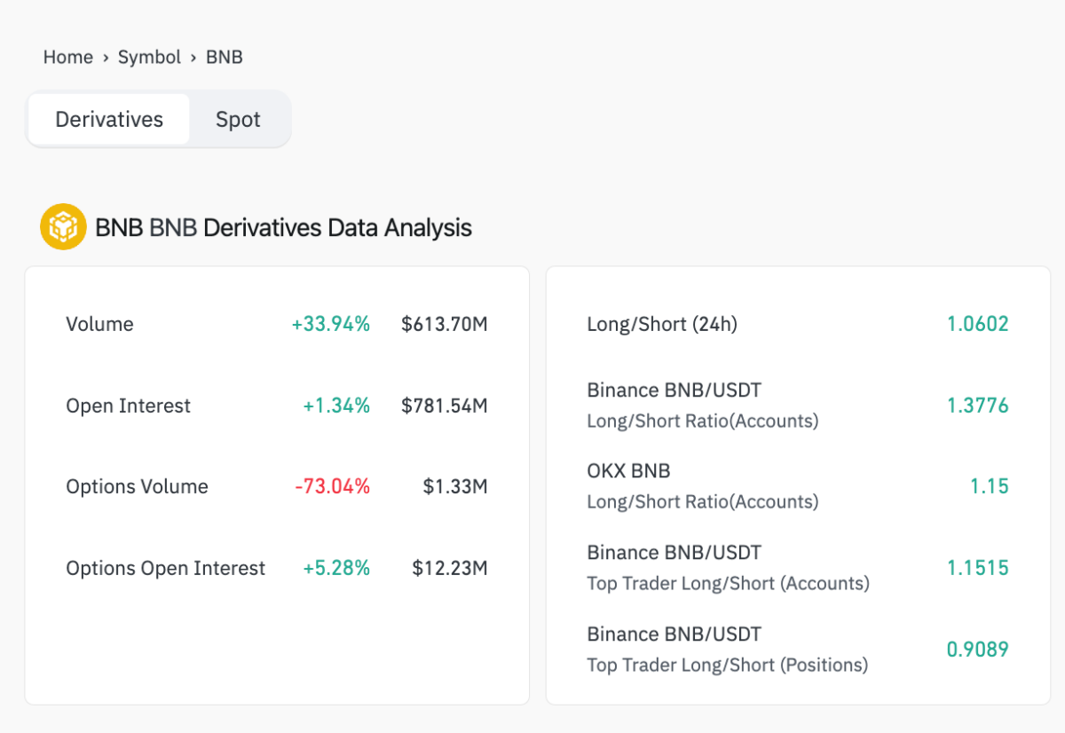 BNB Derivatives Markets Analysis | Source: Coinglass, July 10, 2025