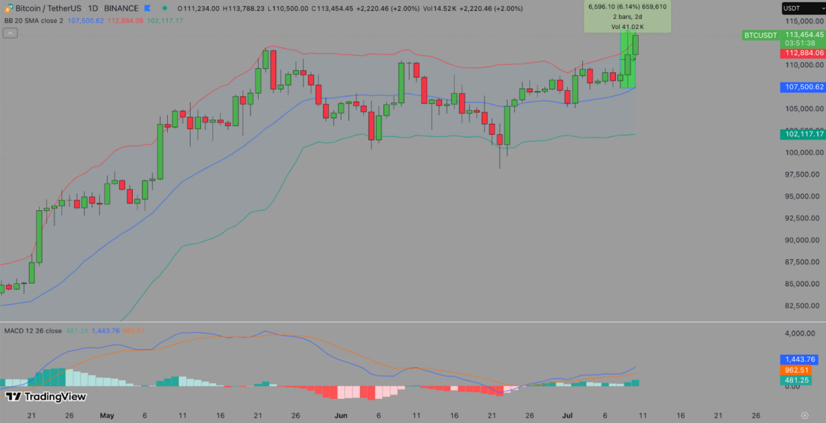 Bitcoin price forecast