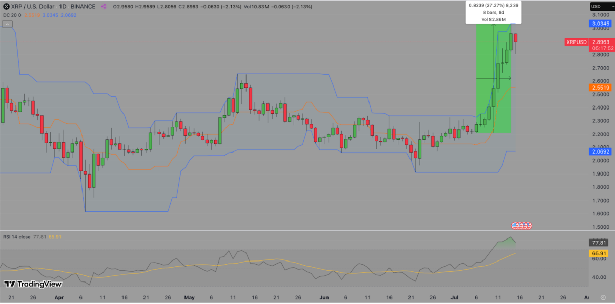 Ripple (XRP) price forecast