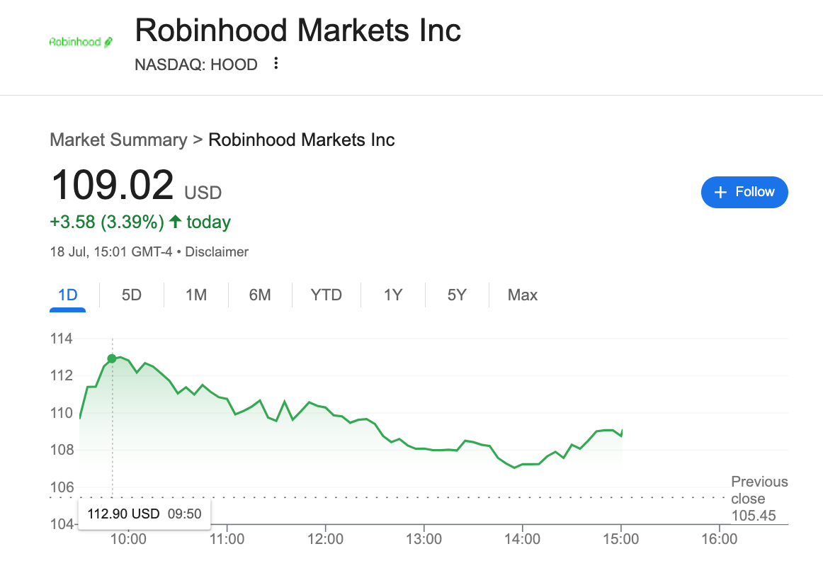 Robinhood Price Action | July 18