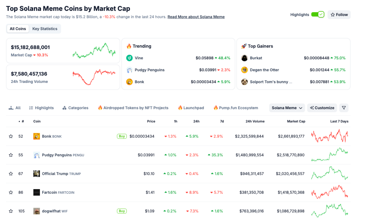  Coingecko