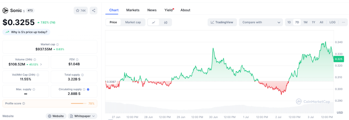  Coinmarketcap
