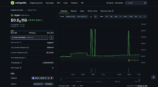 Bitcoin Hyper on Coingecko with contract address