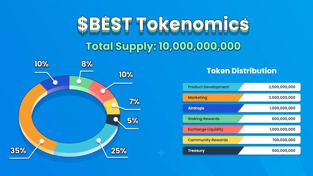 BEST Tokenomics. Source: Best Wallet