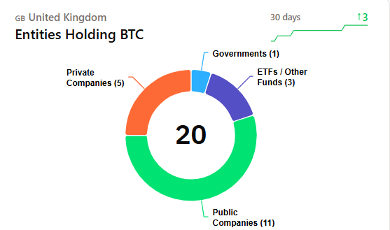 chart showing btc distribution