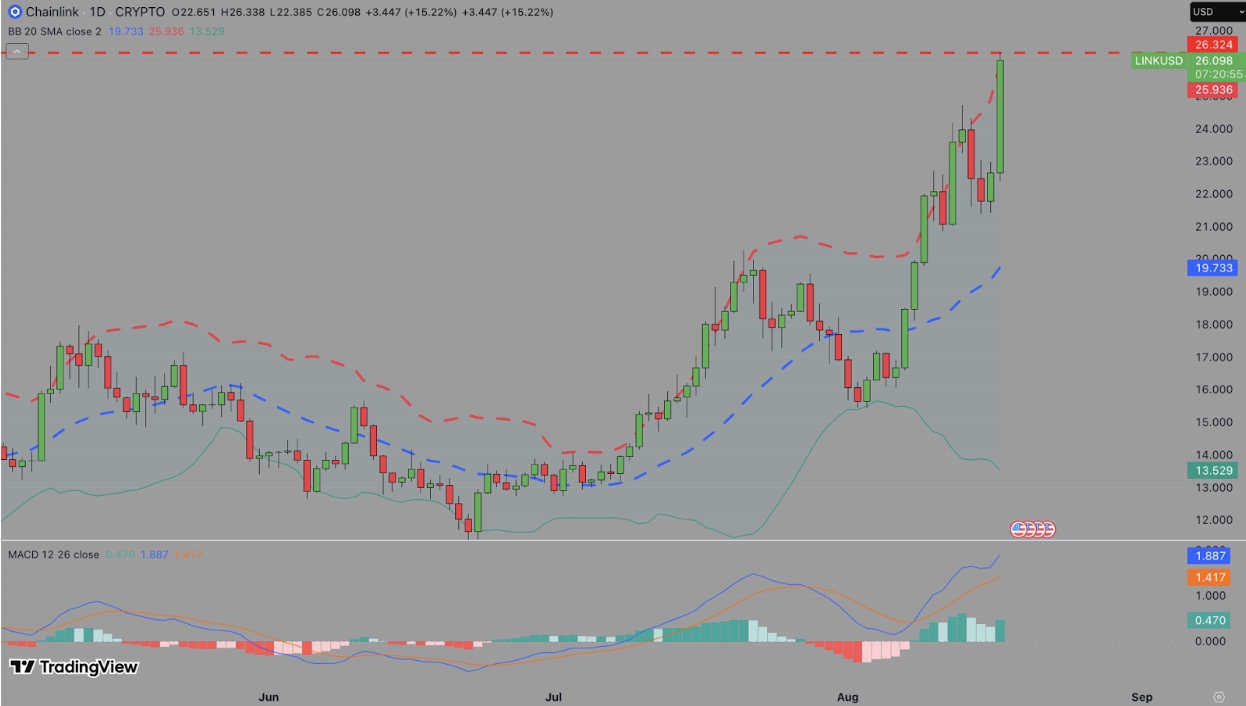 Chainlink price forecast | LINKUSD 24H