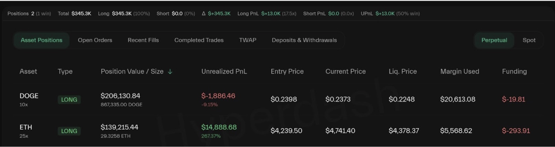 Crypto Trader James Wynn Takes 25x Leveraged Long Bet Amid ETH Price All-Time High