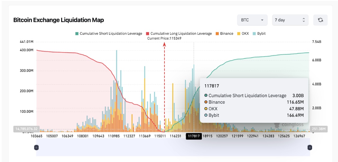 Bitcoin Liquidation Map as of August 23, 2025 | Source: Coinglass
