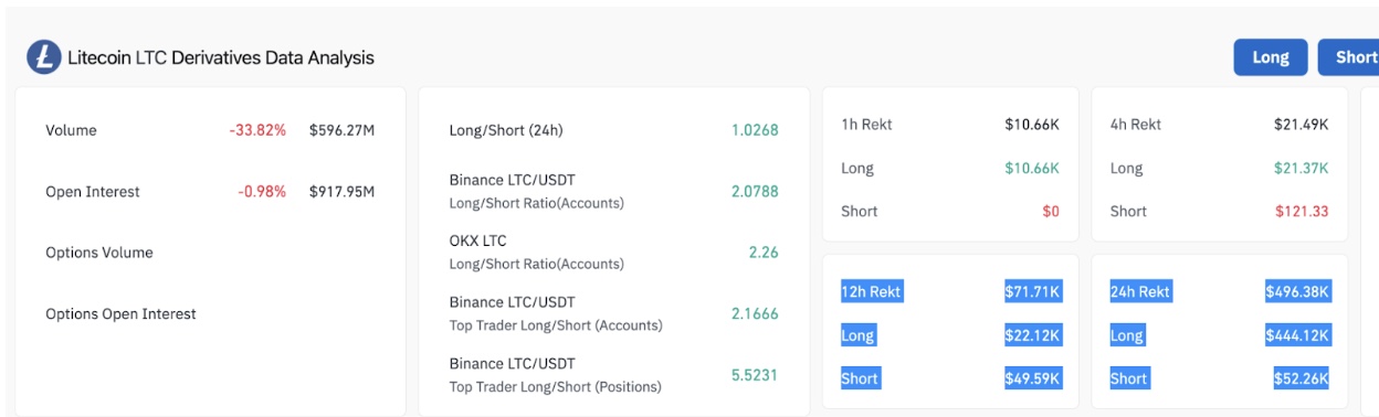 Litecoin Derivatives Market Analysis | Coinglass, August 30 2025